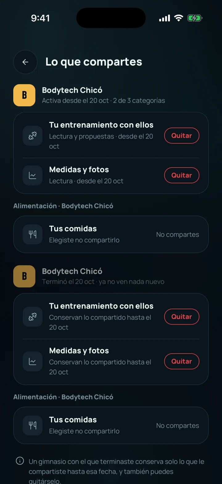 Pantalla Lo que compartes: cada gimnasio con las categorías que puede ver.
